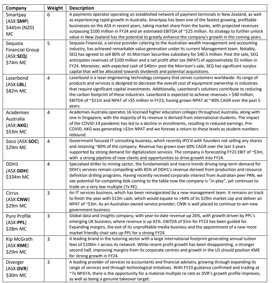 June 2023 Monthly Report DMXAM